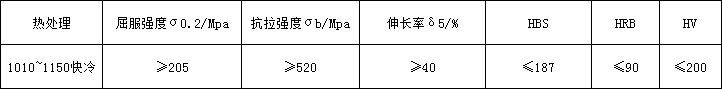 316物理.png