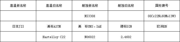 c22牌號.png