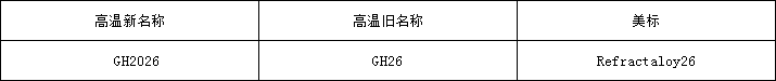 GH2026牌号.png