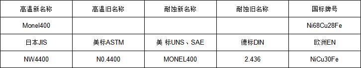 Monel 400牌号.png