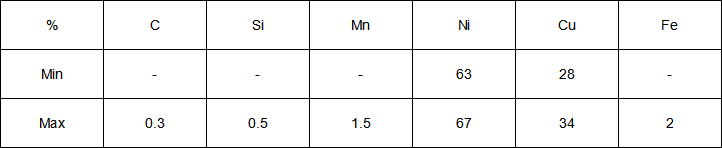 Monel 400化学.png